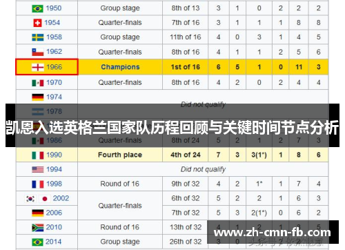 凯恩入选英格兰国家队历程回顾与关键时间节点分析