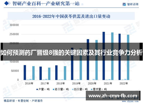 如何预测药厂晋级8强的关键因素及其行业竞争力分析