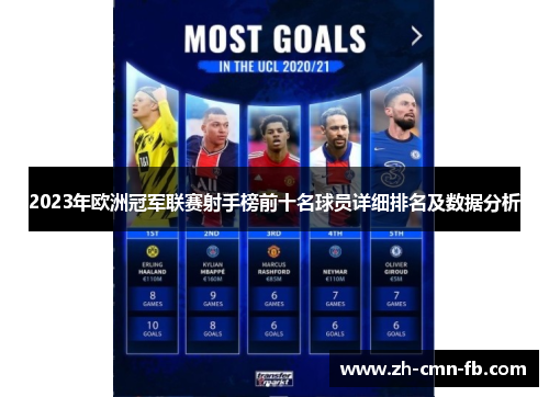 2023年欧洲冠军联赛射手榜前十名球员详细排名及数据分析