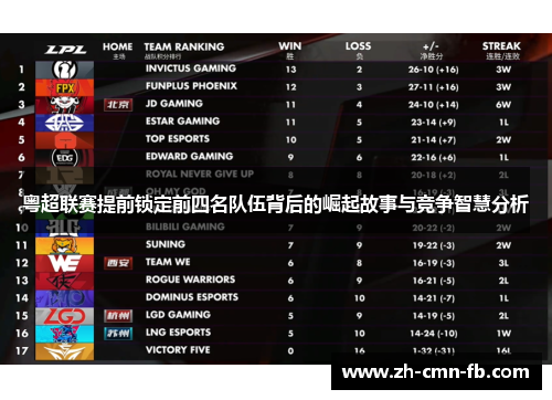 粤超联赛提前锁定前四名队伍背后的崛起故事与竞争智慧分析
