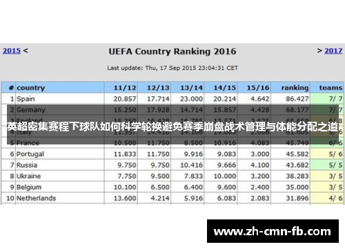 英超密集赛程下球队如何科学轮换避免赛季崩盘战术管理与体能分配之道