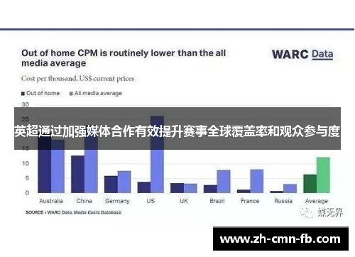 英超通过加强媒体合作有效提升赛事全球覆盖率和观众参与度