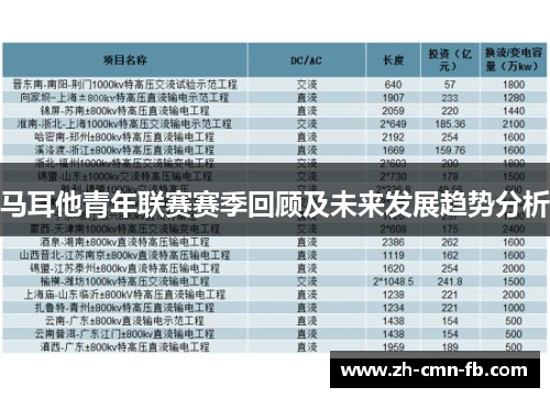 马耳他青年联赛赛季回顾及未来发展趋势分析 马耳他青年联赛赛季回顾及未来发展趋势分析