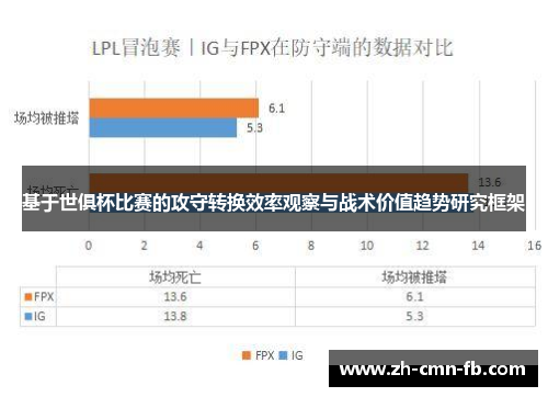基于世俱杯比赛的攻守转换效率观察与战术价值趋势研究框架 基于世俱杯比赛的攻守转换效率观察与战术价值趋势研究框架