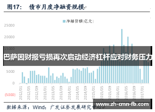 巴萨因财报亏损再次启动经济杠杆应对财务压力 巴萨因财报亏损再次启动经济杠杆应对财务压力